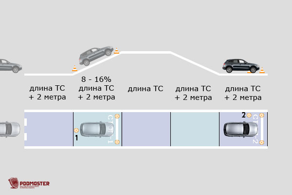 Описание: Эстакада: остановка у линии СТОП-2