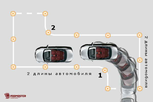 Описание: Повороты на 90 градусов